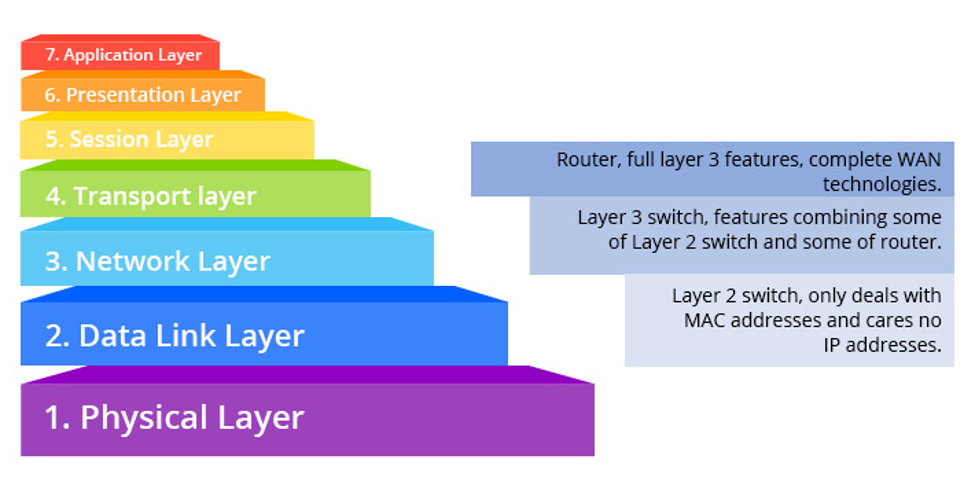 Earth Is Separated Into Layers Based On - The Earth Images Revimage.Org