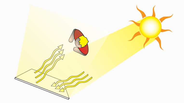 How to Use a Reflector - Upskillist Blog