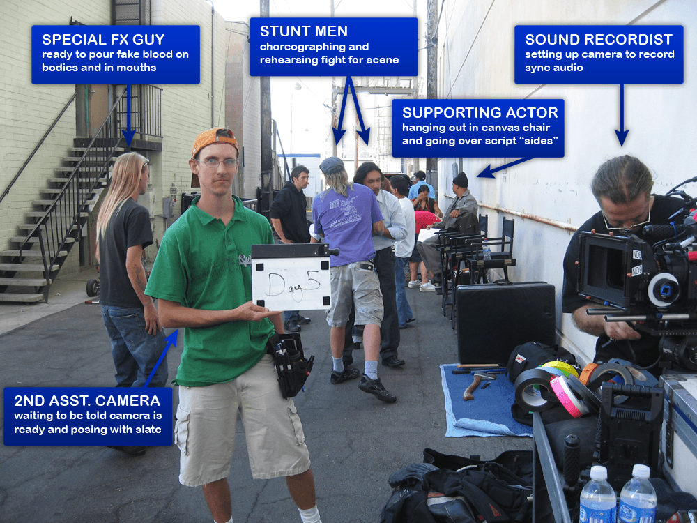 Film Crew List Management Software | StudioBinder