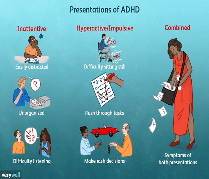 ADD and ADHD: Are They The Same? ADD and ADHD: Are They The Same?