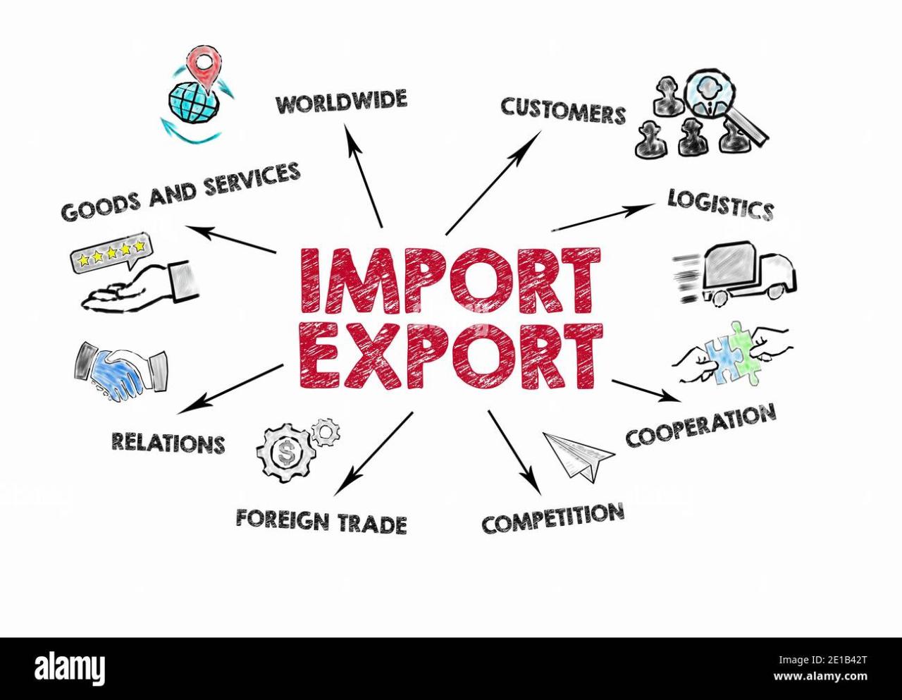 Free Vector | Flat design import and export template | Logistics design ...