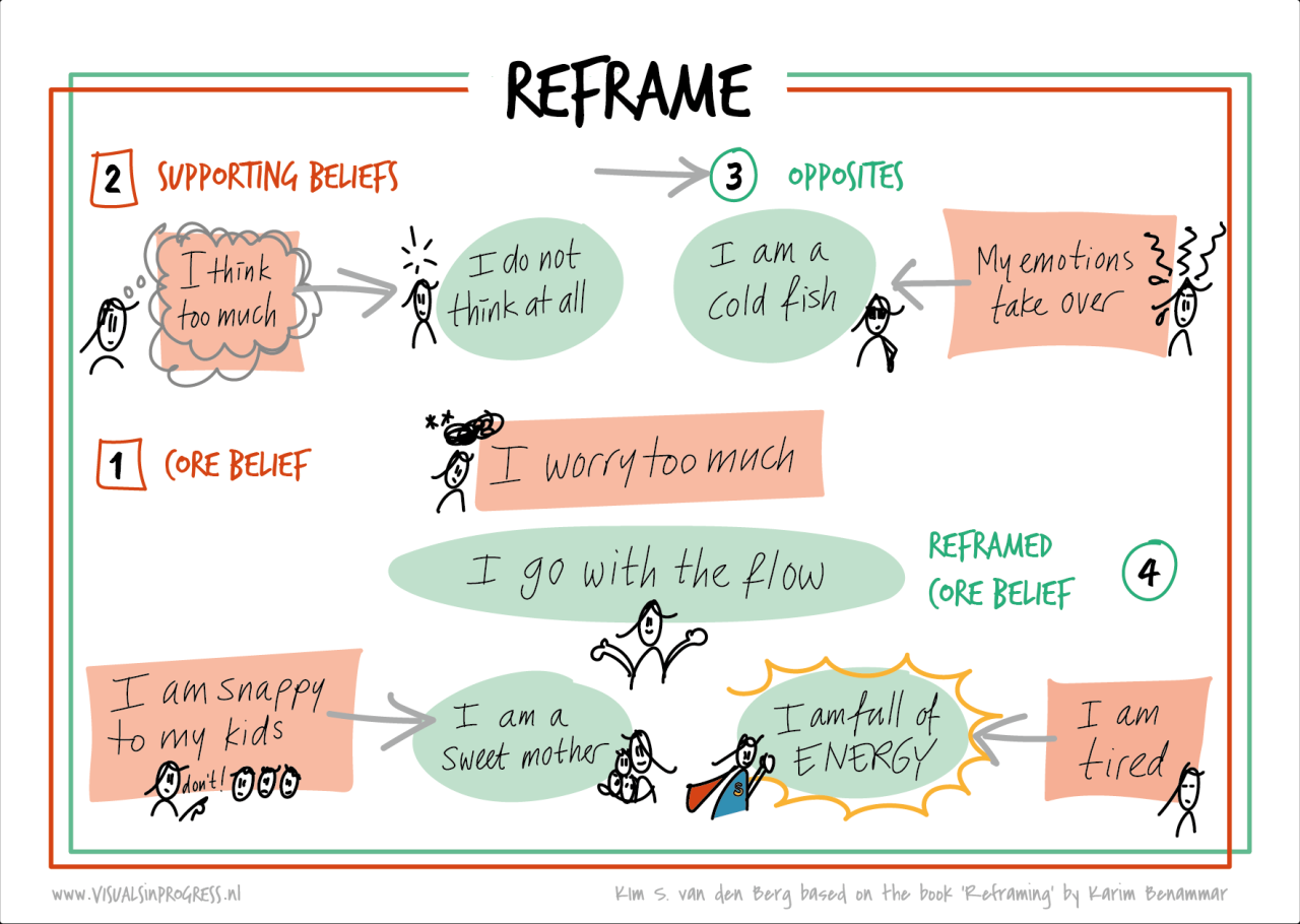 Reframe: How to get a different view on your problem – and on yourself Reframe: How to get a different view on your problem – and on yourself